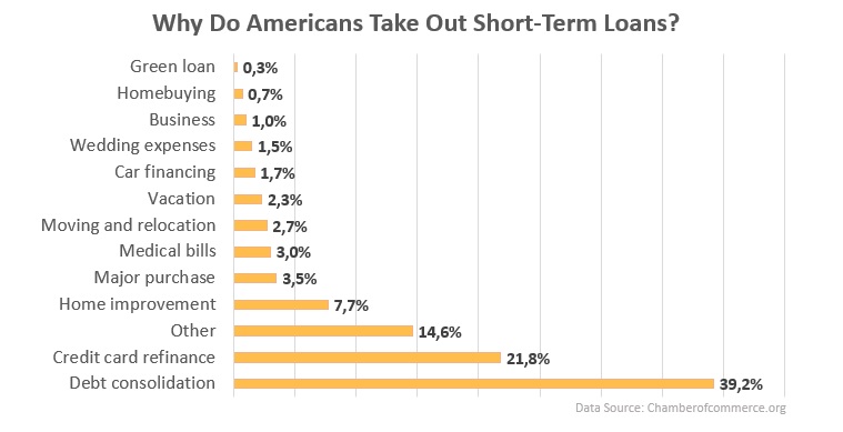 installment loan